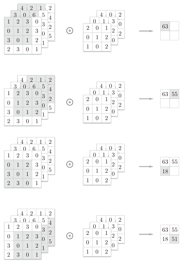 3_channel_convolution_compute