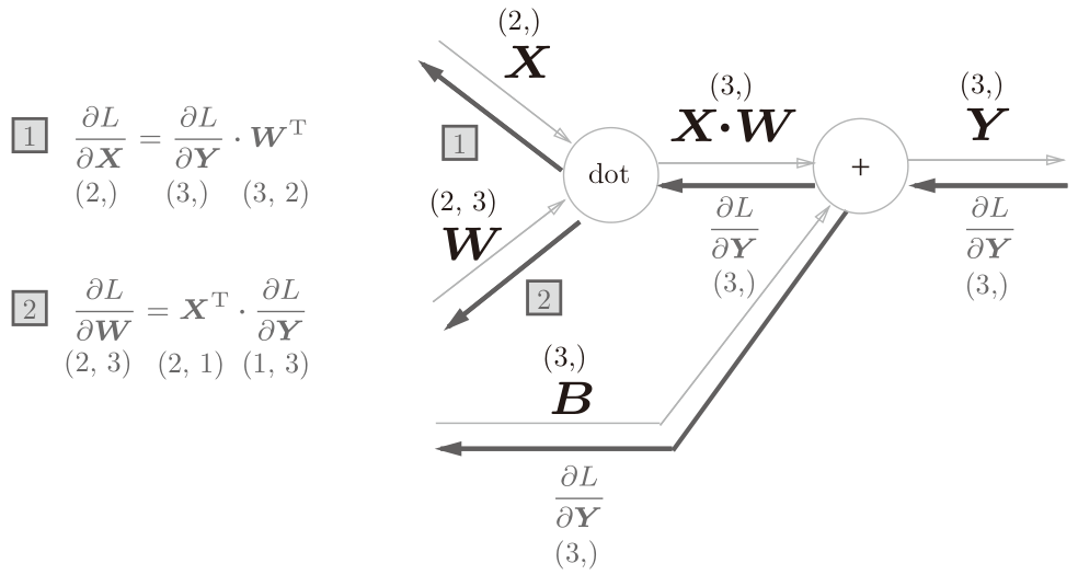 WX_compute_graph