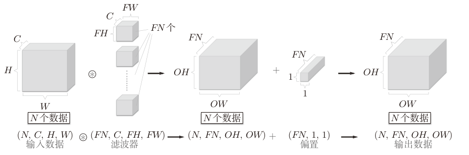 batch_convolution_with_multi_fiter