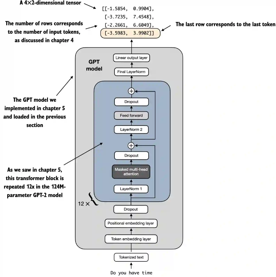 change_output_of_model