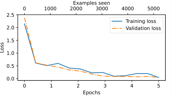 class_model_loss_trend
