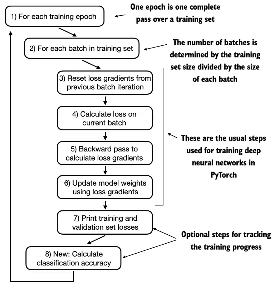 class_train_epoch