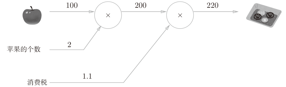 compute_graph