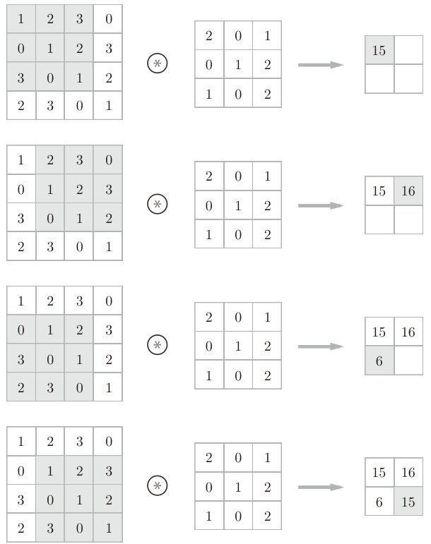 convolution_compute