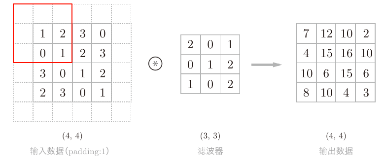 convolution_padding