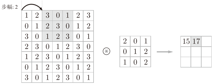 convolution_stride