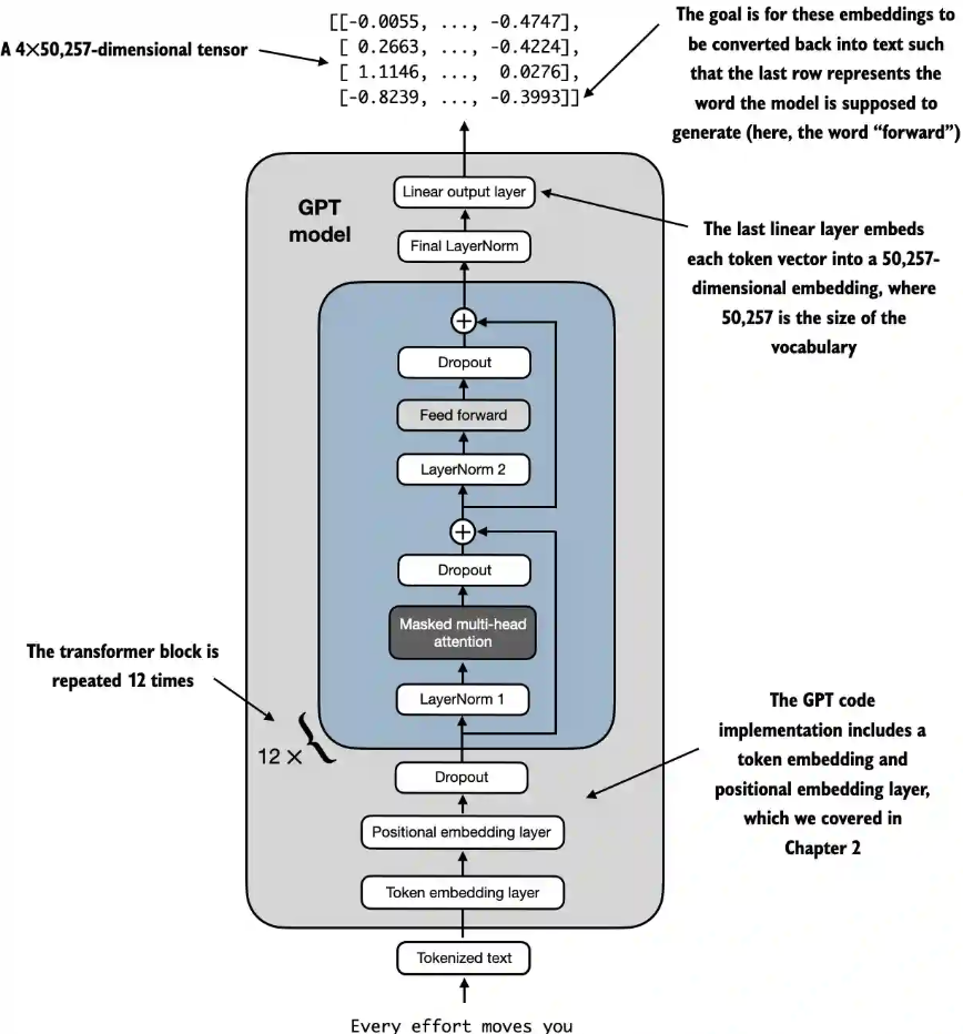 gpt2_model_framework
