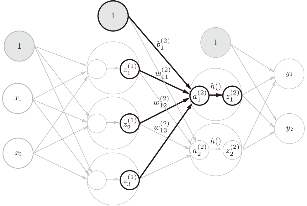 hidden_layer_calc