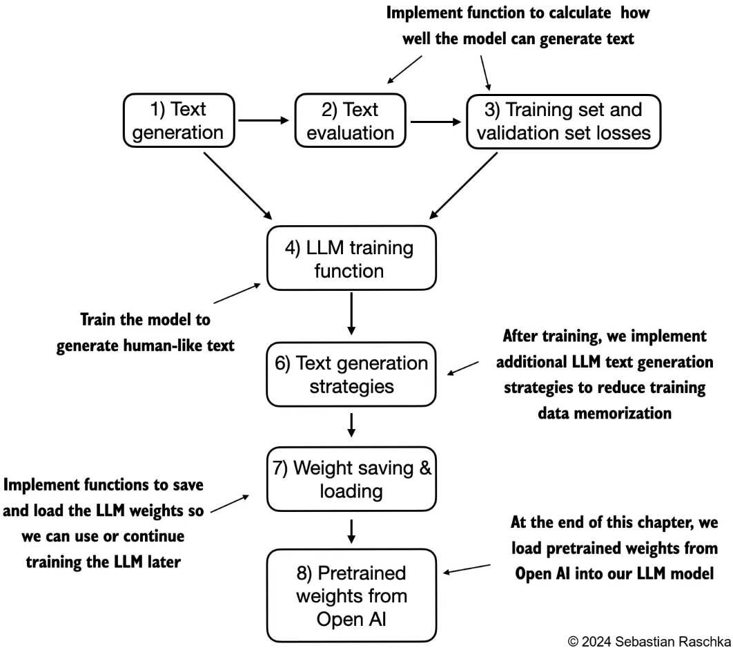 llm_train_text_data_flow