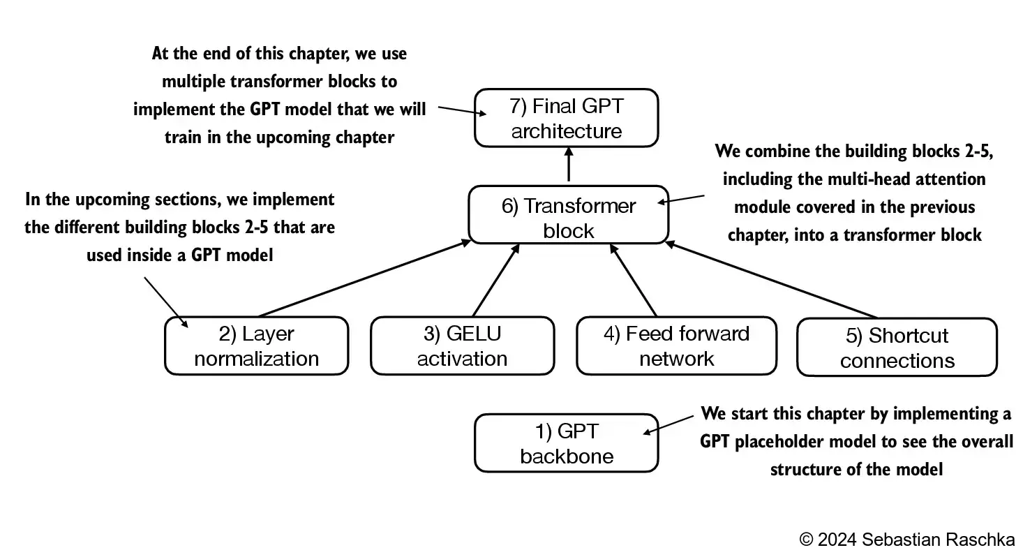 model_framework_step