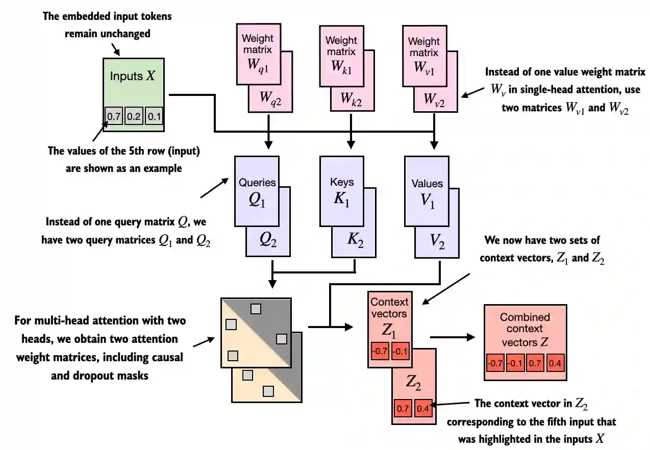 multi_head_attention