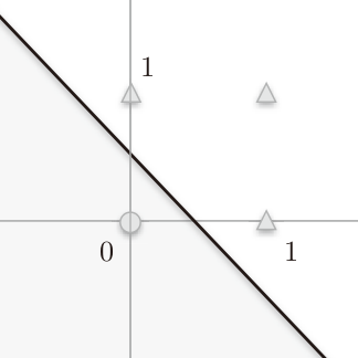 or_plot