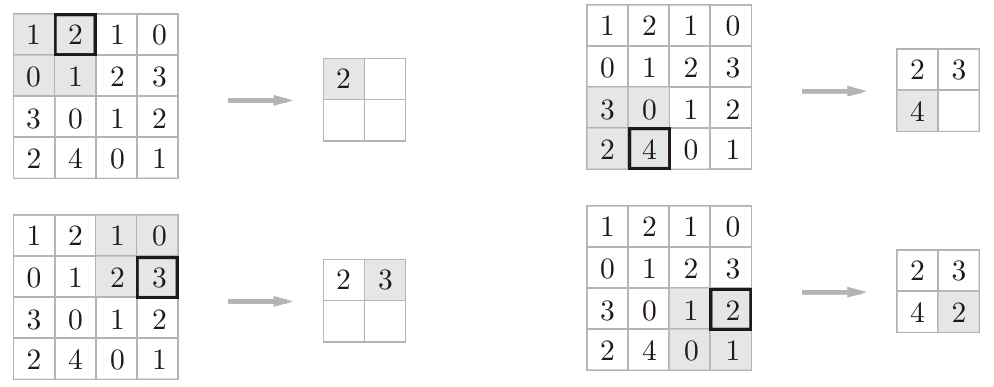 pooling_compute