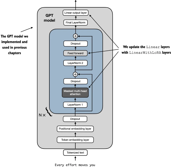 replace_linear_to_lora