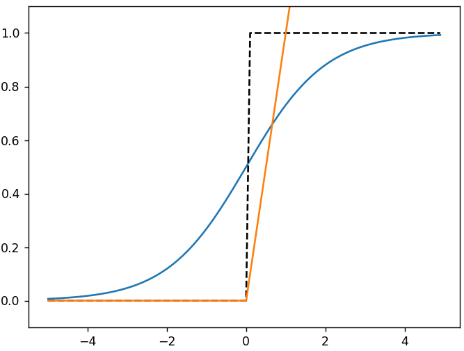sig_step_compare