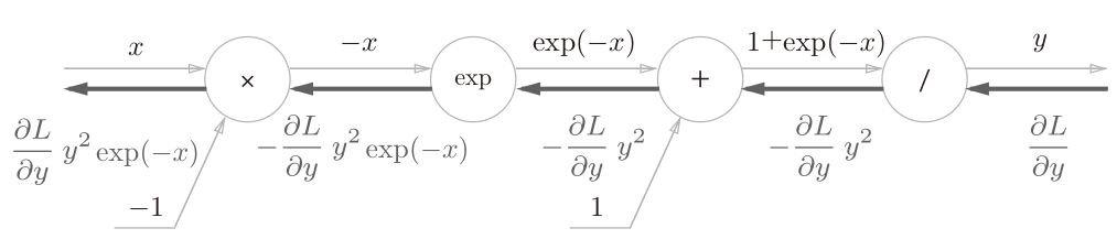 sigmoid_backward