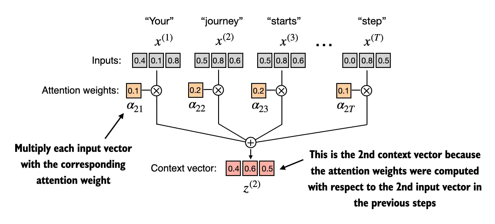 simple_self-attention_mechanism