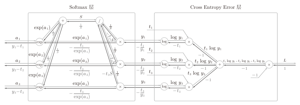 softmax_loss_backward_graph