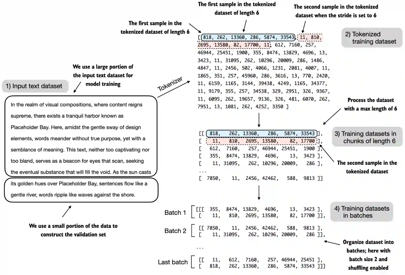 train_data_loss_flow