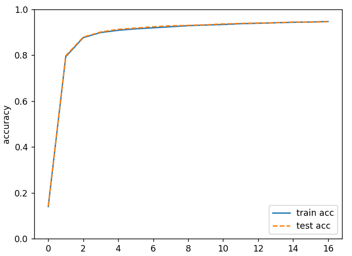 train_nn_data
