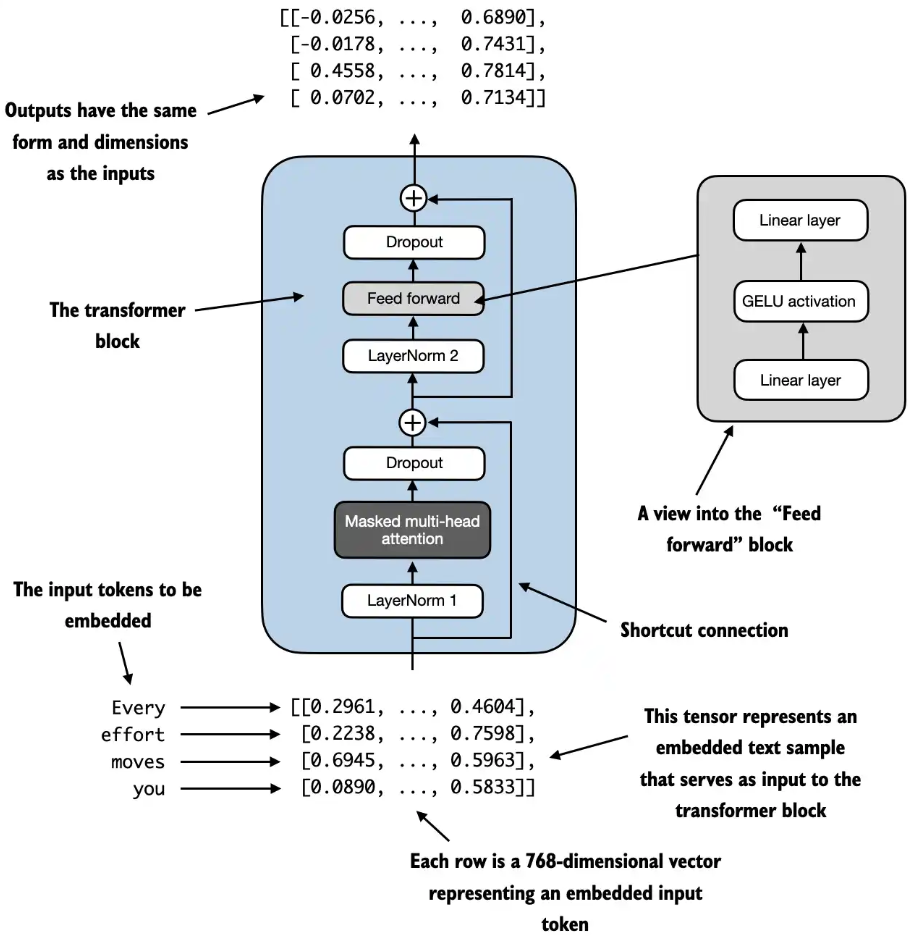 transformer_block