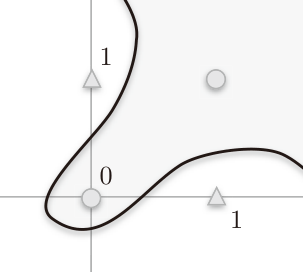 xor_plot