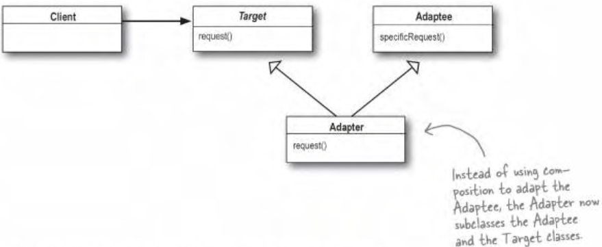 class_adapter