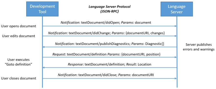 language-server-sequence