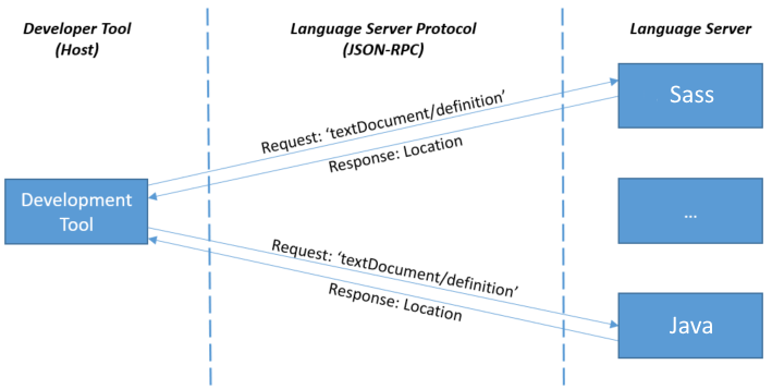 language-server